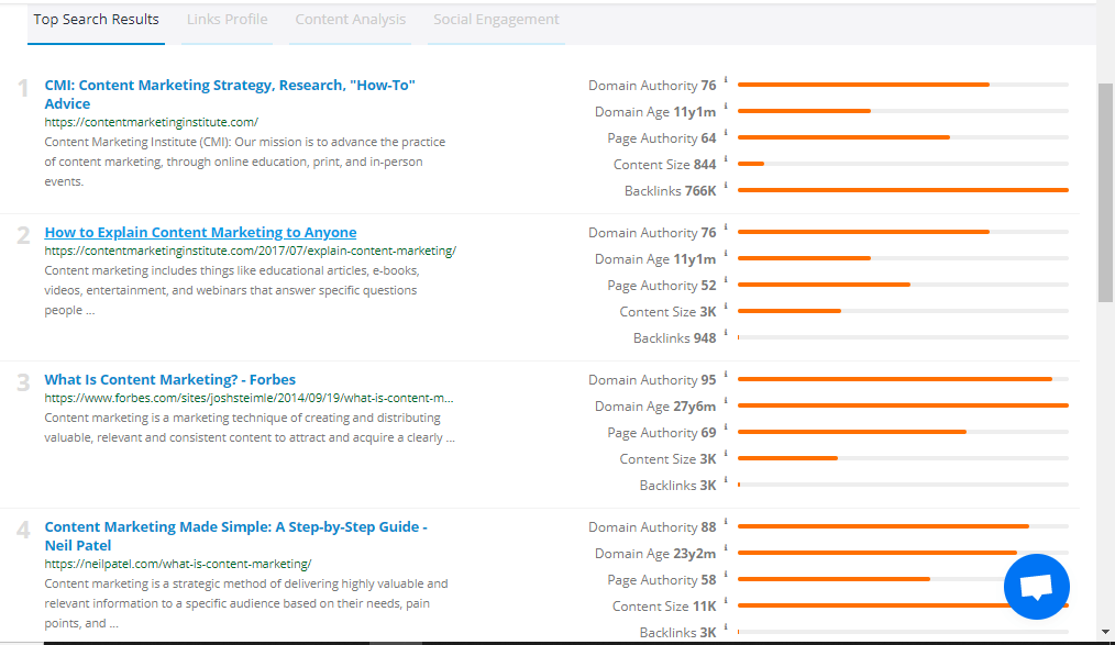 Reviewing SEMScoop top search results