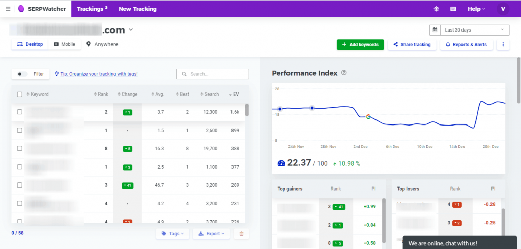 SERPWatcher Rank tracker Mangools Tool