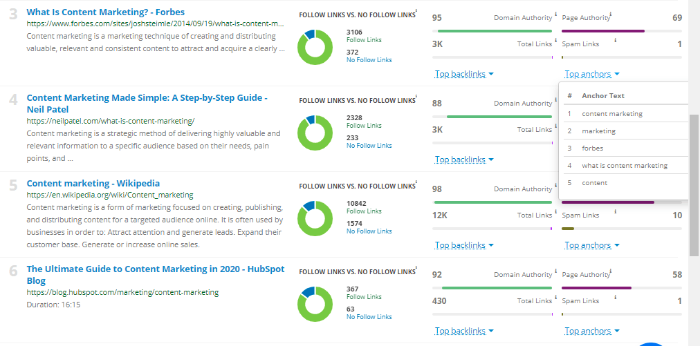 link profile in SEMScoop