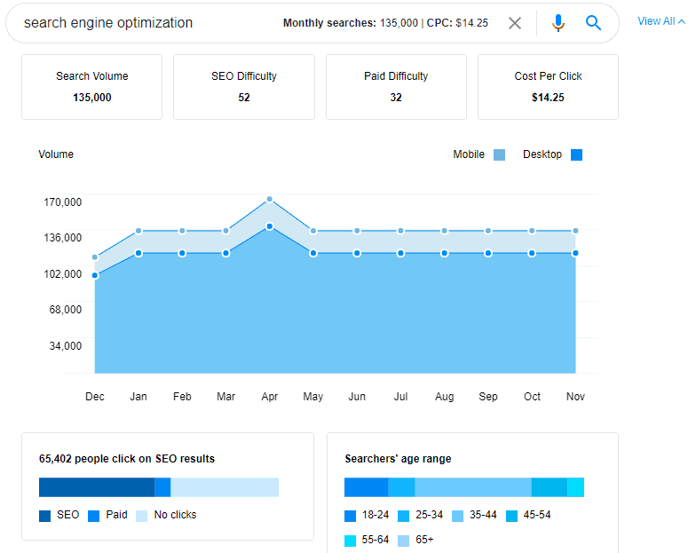 keyword metrics ubersuggest extension