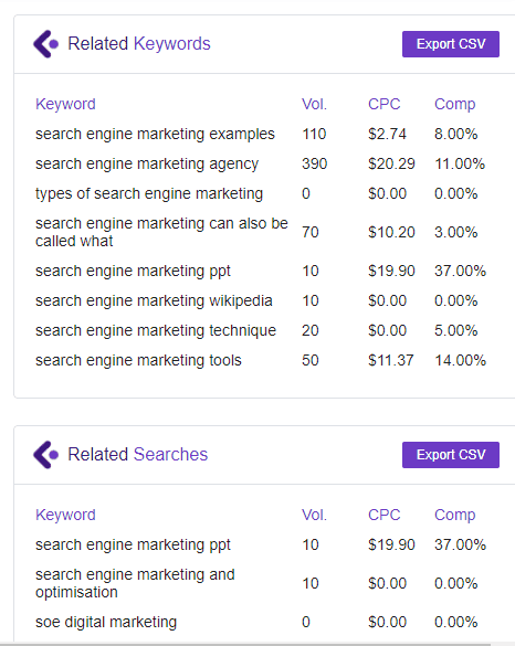 Live keywords by BiQ extension - keyword analysis suggestions