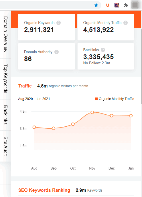 Site analysis ubersuggest extension