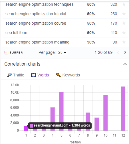 correlation chart SEO metrics surfer