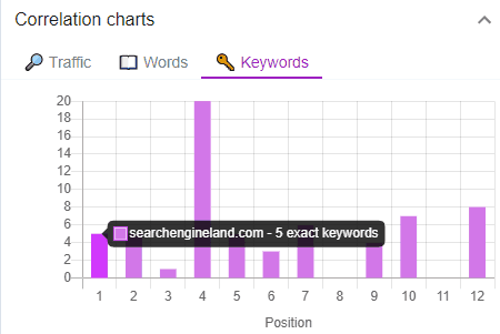 surfer keyword count metrics for SERP results